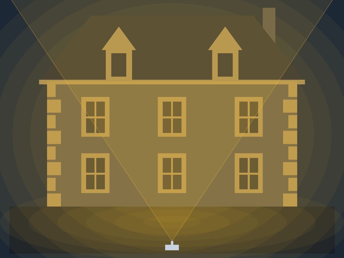 Diagram: a floodlight on the ground washes a facade with a wide beam that spills onto the roof, the sky and the lawn.